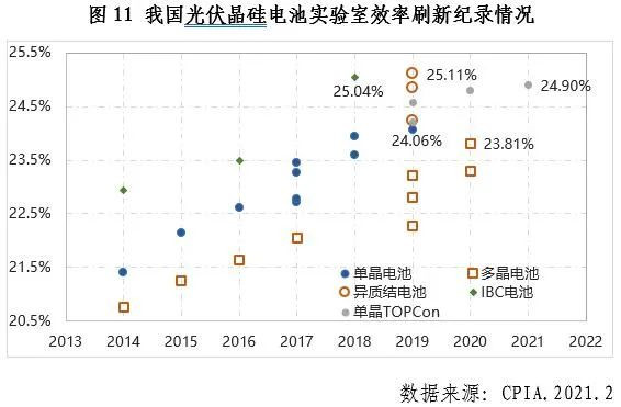 中國光伏行業(yè)2020年發(fā)展回顧圖12