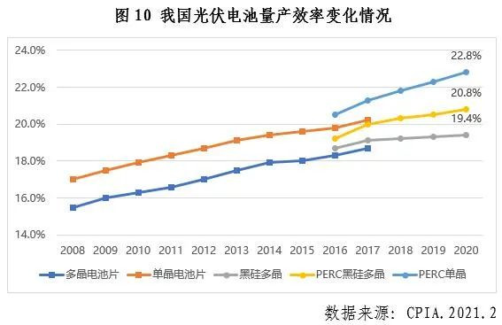 中國光伏行業(yè)2020年發(fā)展回顧圖11