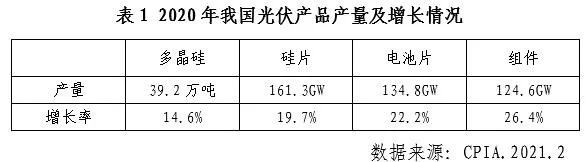 中國光伏行業(yè)2020年發(fā)展回顧圖4