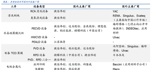 光伏設備投資高潮圖8