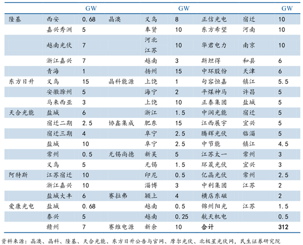 光伏組件設(shè)備數(shù)據(jù)圖2