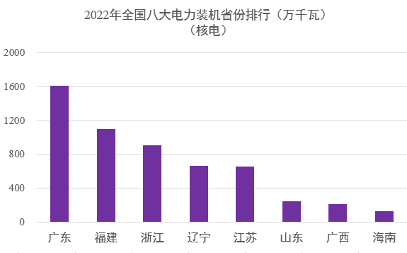 中國電力版圖8